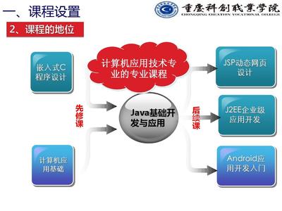 《Java程序設(shè)計(jì)》說(shuō)課課件 計(jì)算機(jī)技術(shù)開(kāi)發(fā)的基石與實(shí)踐
