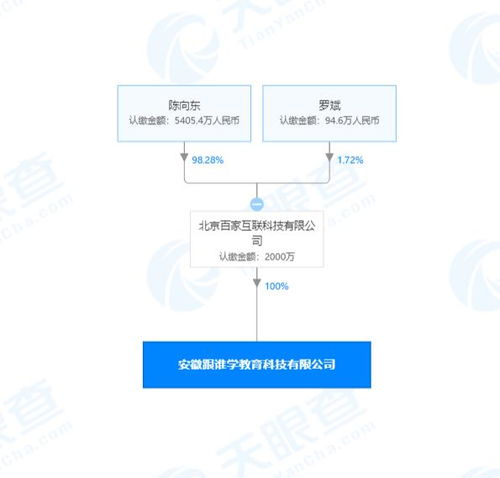 北京百家互聯(lián)再布新棋 斥資2000萬(wàn)成立科技公司，聚焦計(jì)算機(jī)技術(shù)研發(fā)